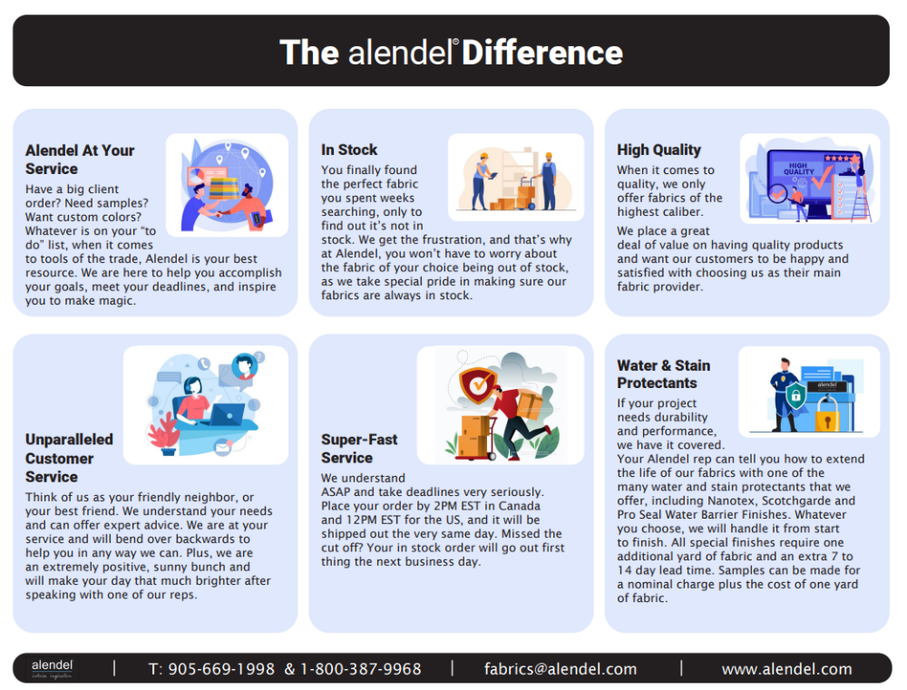 Alendel Proven Process